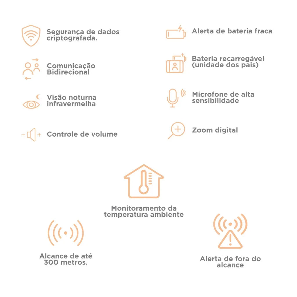 Babá Eletrônica VM483 Tela 2.8 LCD C/ Zoom - Motorola